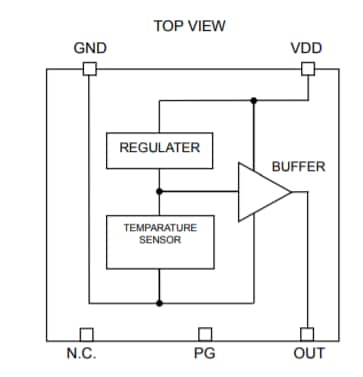 結構圖 - ROHM Semiconductor BD1020HFV溫度感測器IC
