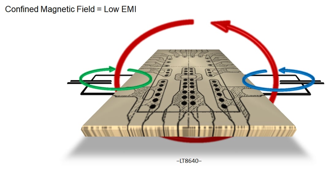 Analog Devices Inc. 符合EMI標準的Silent Switcher功率解決方案