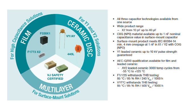 性能圖表 - Vishay 安全電容器與電阻器