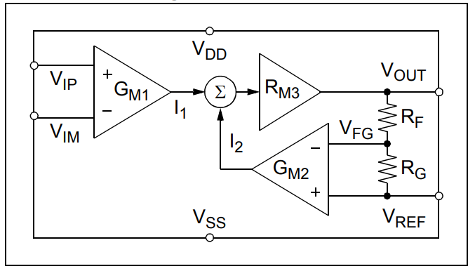 Microchip Technology MCP6C02高側電流感測放大器