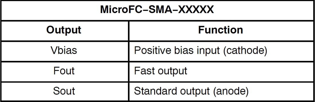 Chart - onsemi MicroFC−SMA SMA Biasing Board