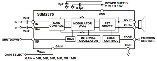 Block Diagram - Analog Devices Inc. SSM2375 High-Efficiency Class-D Audio Amplifiers