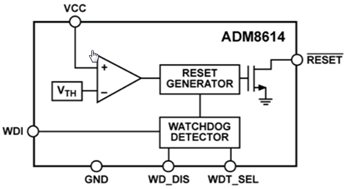 Block Diagram - Analog Devices Inc. ADM861x Supervisory Circuits