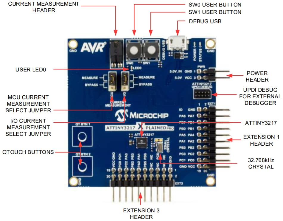 Microchip Technology ATtiny3217 Xplained Pro評估套件