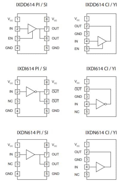 圖表 - IXYS IXDx614超高速MOSFET閘極驅動器