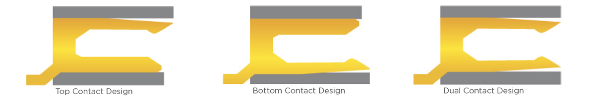 圖表 - TE Connectivity 低矮型FPC連接器