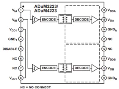 結構圖 - Analog Devices Inc. ADuM3223/ADuM4223隔離型半橋驅動器