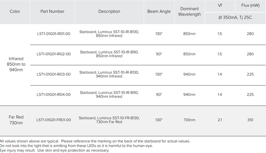 New Energy LST1紅外LED星板
