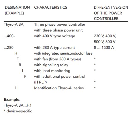 Advanced Energy Thyro-A Thyristor Power Controllers