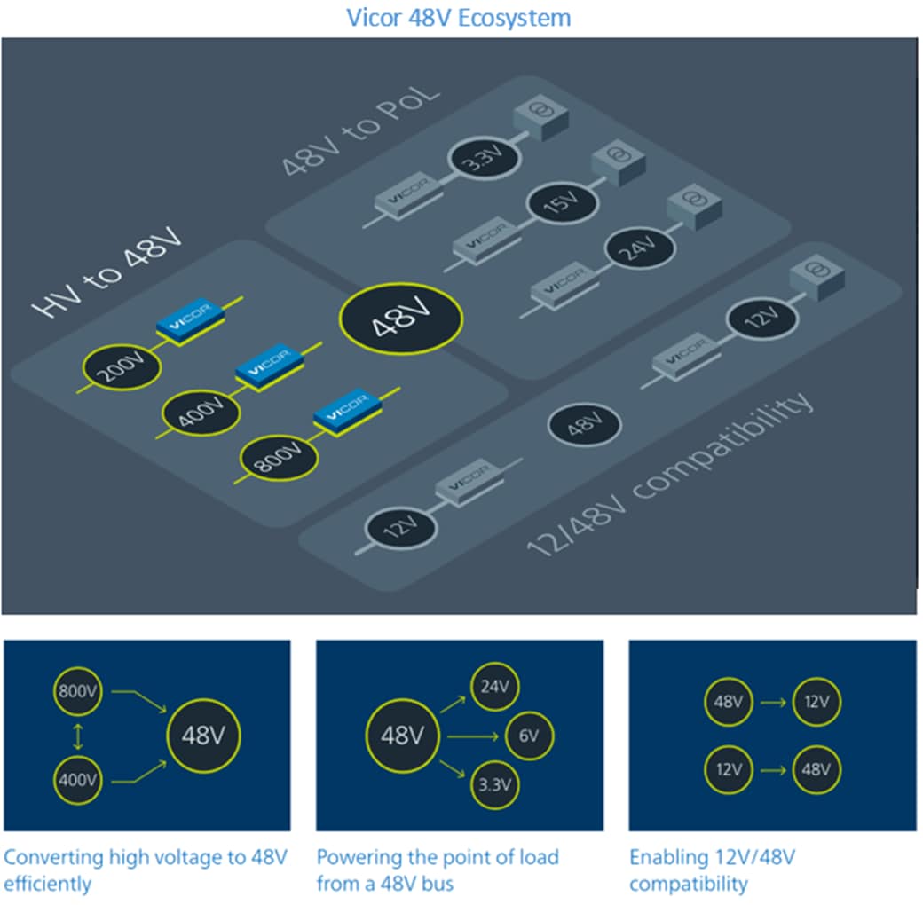 Vicor 48V產品