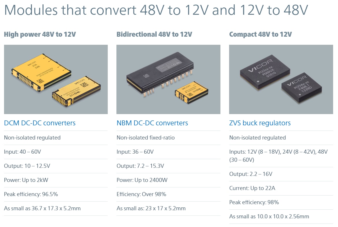 Vicor 48V產品