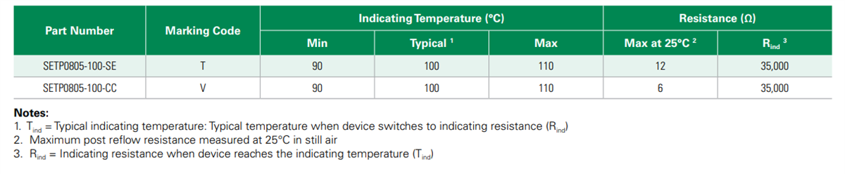 圖表 - Littelfuse setP™溫度指示器
