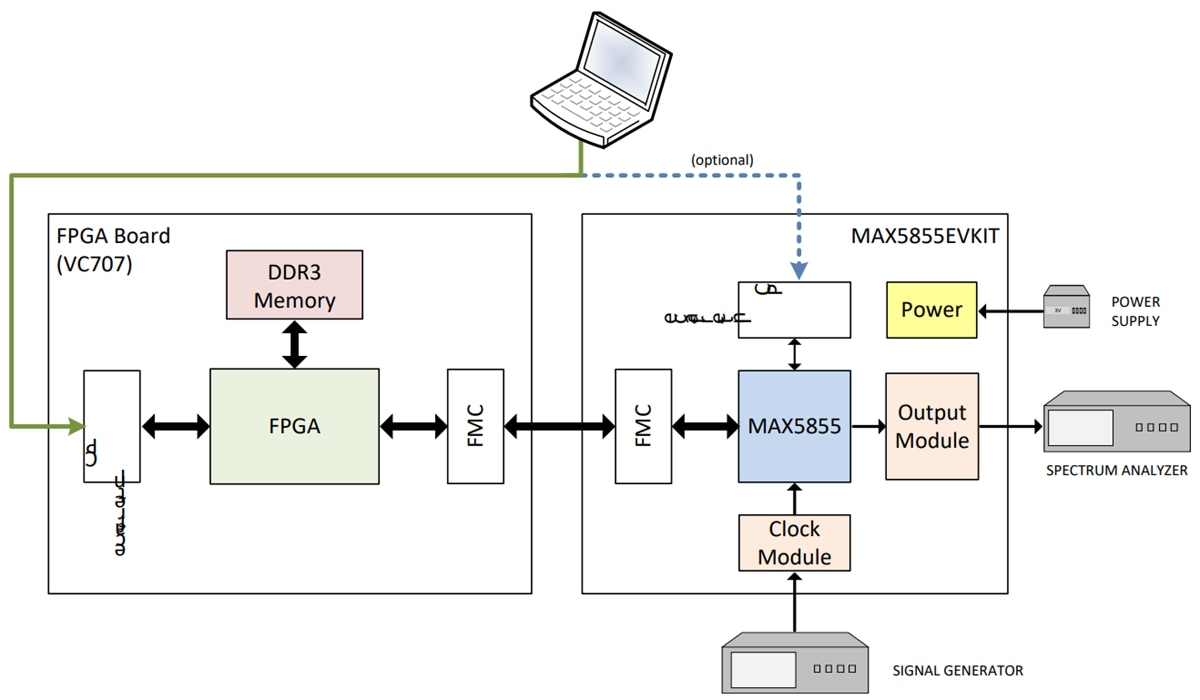 Block Diagram - Analog Devices / Maxim Integrated MAX5855EVKIT Evaluation Kit