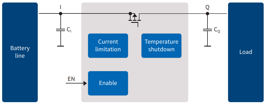 應用電路圖 - Infineon Technologies TLS850B0線性電壓穩壓器