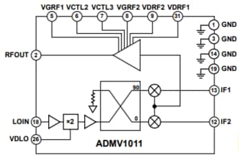 結構圖 - Analog Devices Inc. ADMV10x轉換器