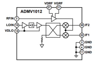 結構圖 - Analog Devices Inc. ADMV10x轉換器