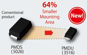 ROHM Semiconductor Automotive Schottky Barrier Diodes