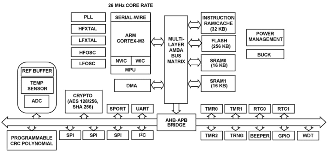 結構圖 - Analog Devices Inc. ADuCM3027和ADuCM3029 ULP微控制器