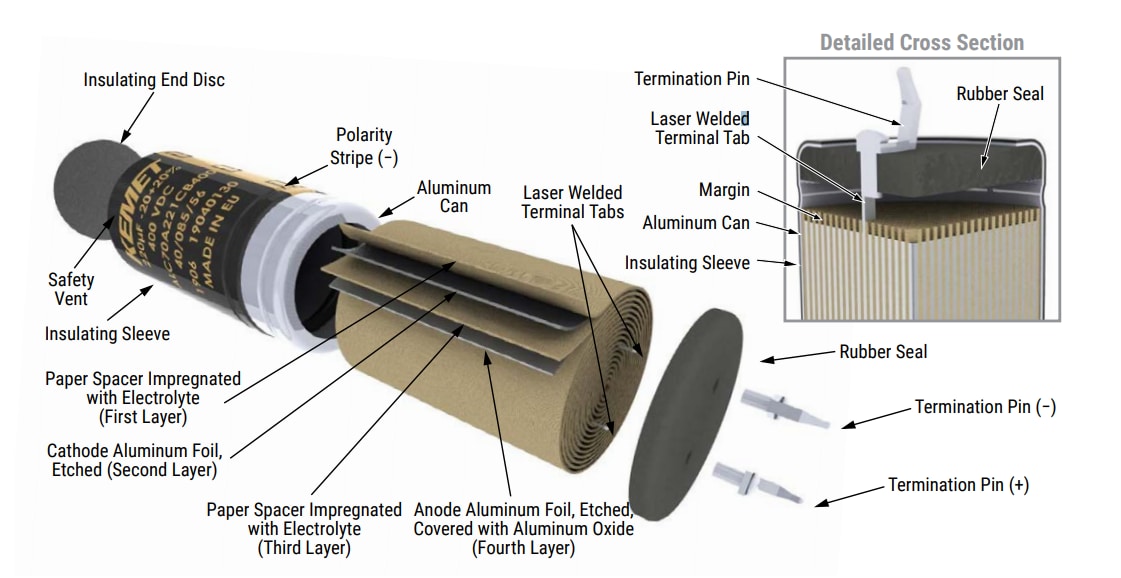 KEMET 高CV卡入式鋁質電解電容器