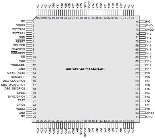 Microchip Technology ATMXT449T Touchscreen Controllers
