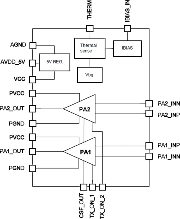 Block Diagram - STMicroelectronics STLD1 Dual Line Driver