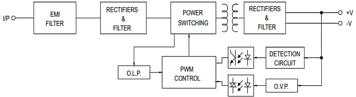MEAN WELL HDR-150 DIN-Rail Power Supplies