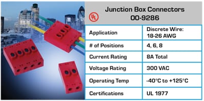 Chart - KYOCERA AVX Wire-To-Wire Connectors