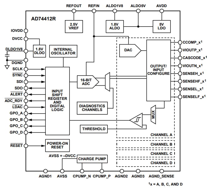 結構圖 - Analog Devices Inc. AD74412R四通道軟體可設定I/O