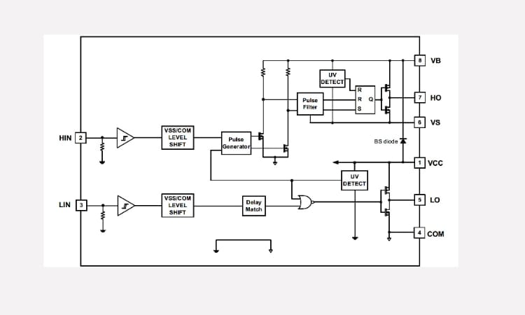 結構圖 - Infineon Technologies 2ED210x低電流650V半橋閘極驅動器