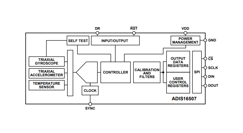 結構圖 - Analog Devices Inc. ADIS16507精密迷你型MEMS IMU