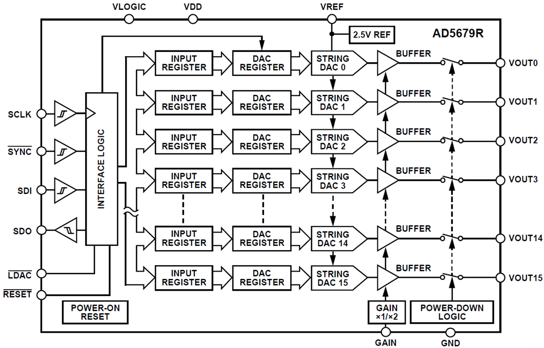 結構圖 - Analog Devices Inc. AD5679與AD5679R 16位元16通道nanoDAC+