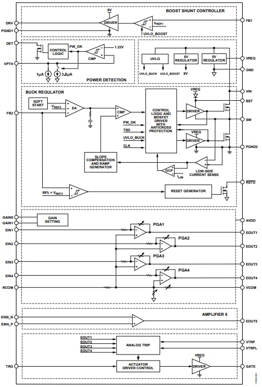 Block Diagram - Analog Devices Inc. ADP2450 Power Management IC