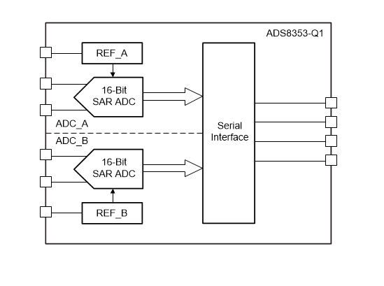 Block Diagram - Texas Instruments ADS8353-Q1 Analog-to-Digital Converters (ADC)