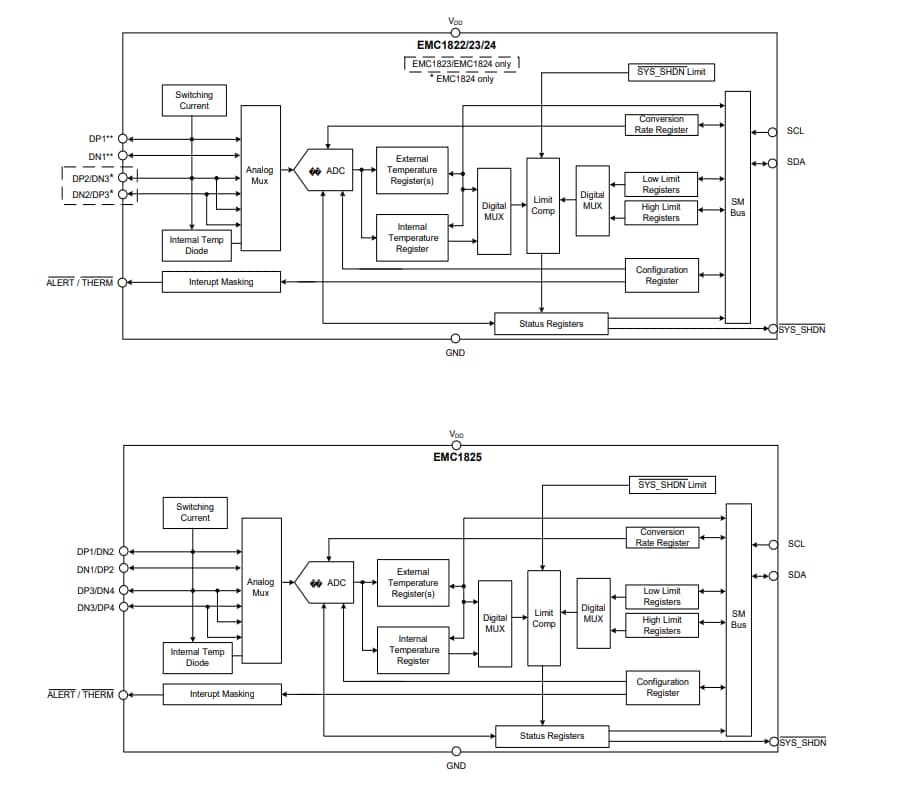 結構圖 - Microchip Technology EMC18xx多通道低電壓溫度感測器