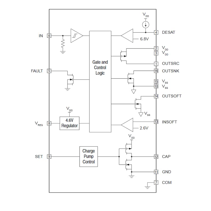 結構圖 - IXYS IX4351NE 9A低側SiC MOSFET及IGBT驅動器