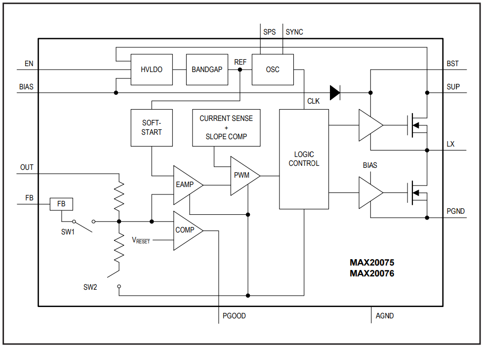 結構圖 - Analog Devices / Maxim Integrated MAX20075/MAX20076/MAX25276迷你降壓轉換器