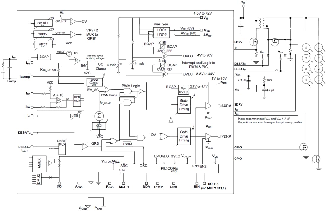 結構圖 - Microchip Technology MCP19116/MCP19117類比電流控制器