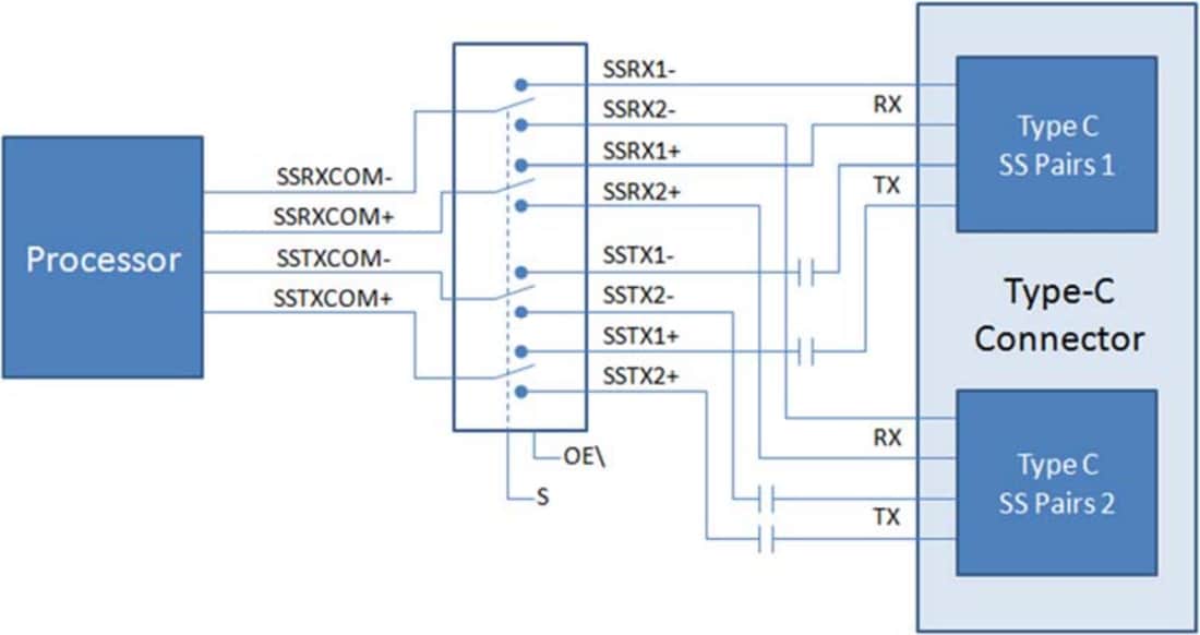 結構圖 - onsemi FUSB340 USB 3.1 SuperSpeed 10Gbps資料交換器