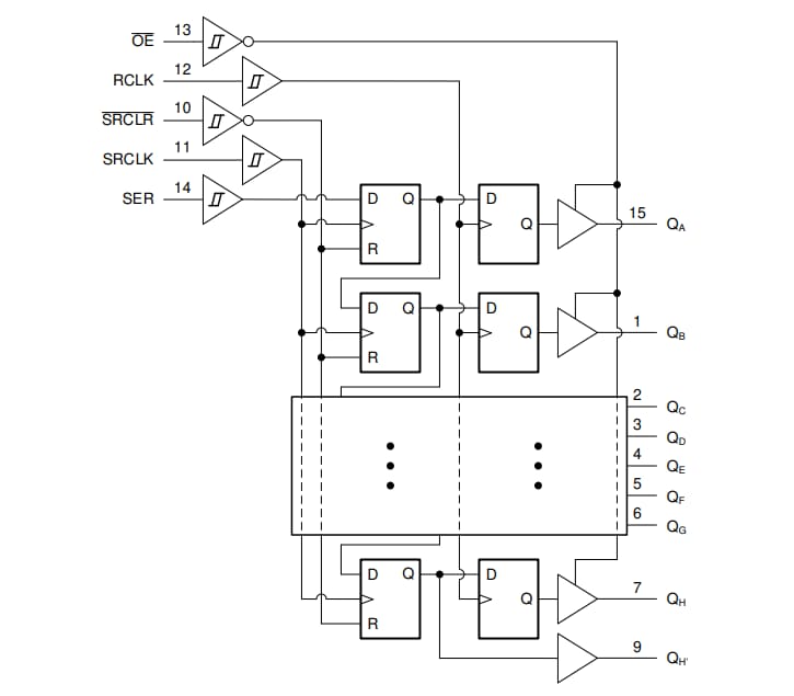 Block Diagram - Texas Instruments SN74HCS595/SN74HCS595-Q1 8-Bit Shift Register