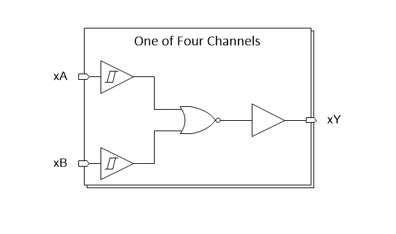 Block Diagram - Texas Instruments SN74HCS7002/SN74HCS7002-Q1 Quad 2-input NOR Gates