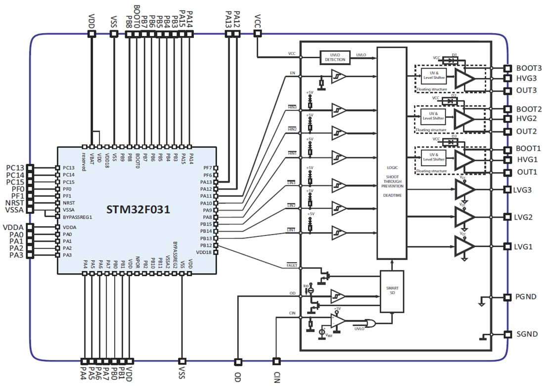 結構圖 - STMicroelectronics STSPIN32F060x 600V三相控制器