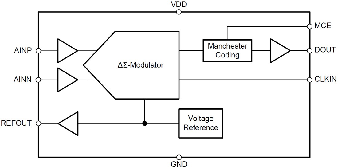 Block Diagram - Texas Instruments AMC1035/AMC1035-Q1 Precision Delta-Sigma Modulator