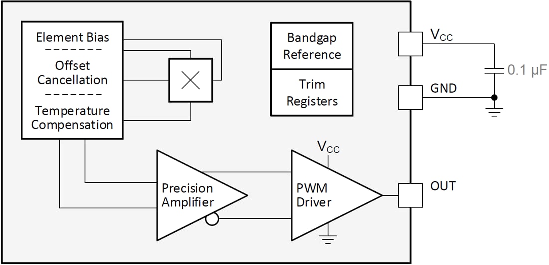 Block Diagram - Texas Instruments DRV5057/DRV5057-Q1 Linear Hall Effect Sensors