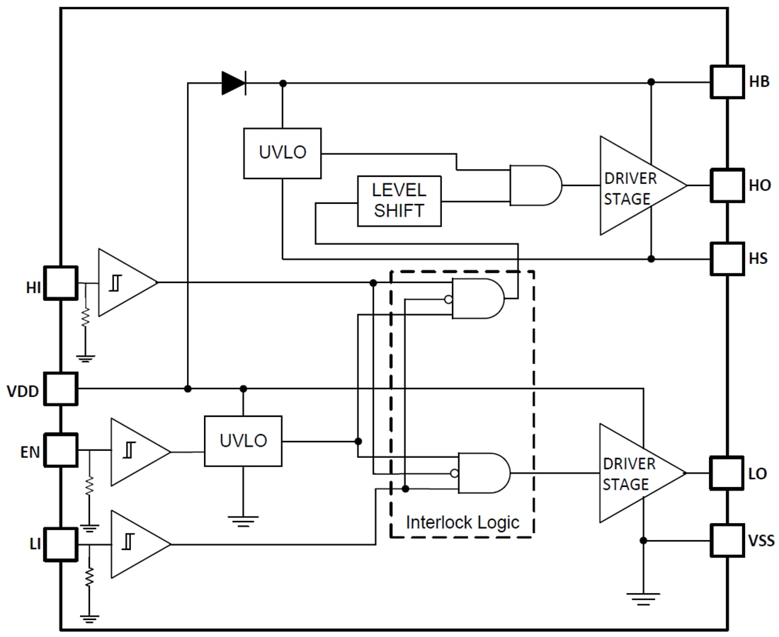 Block Diagram - Texas Instruments LM5108 Half-Bridge Gate Driver