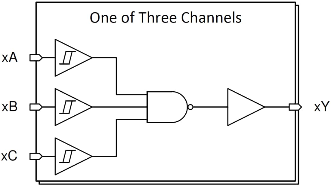 Block Diagram - Texas Instruments SN74HCS10/SN74HCS10-Q1 Triple 3-Input NAND Gate