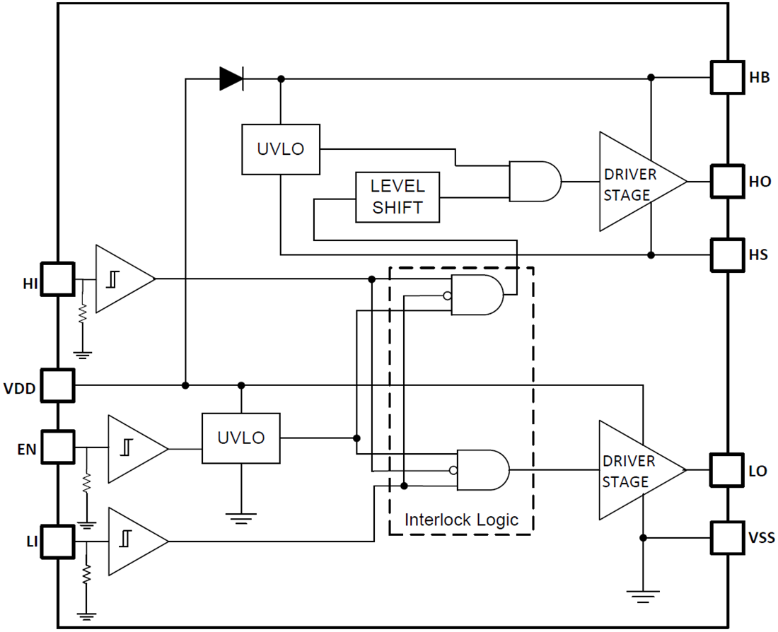 Block Diagram - Texas Instruments UCC27282/UCC27282-Q1 120V Half-Bridge Driver