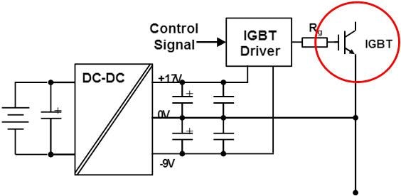 Murata DC-DC Converters with Infineon IGBT Gate Drives