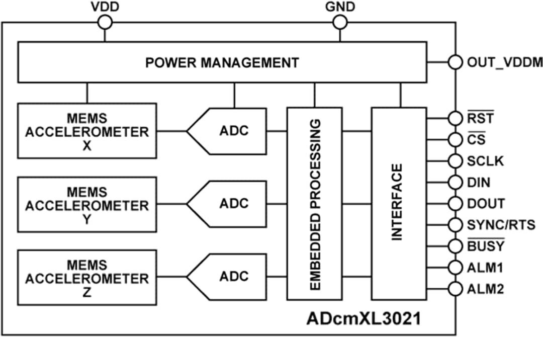 Analog Devices Inc. ADcmXL3021三軸振動感應器