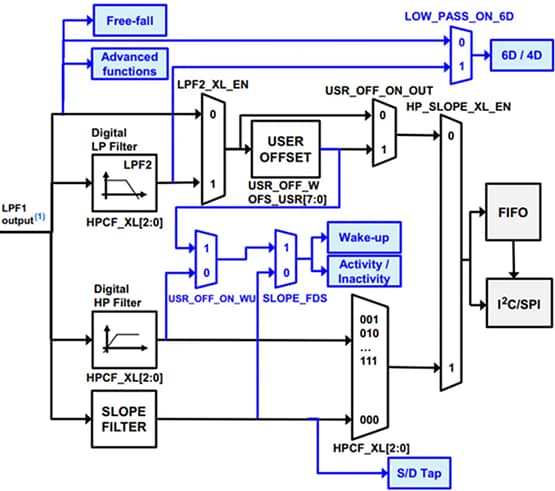 結構圖 - STMicroelectronics ISM330DHCX iNEMO慣性SiP模組