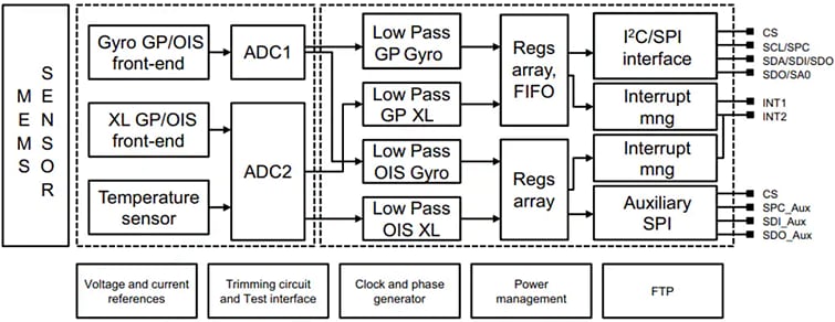 結構圖 - STMicroelectronics ISM330DHCX iNEMO慣性SiP模組